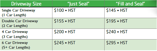 Driveway Sealing Price Table Driveway Sealing Price Table